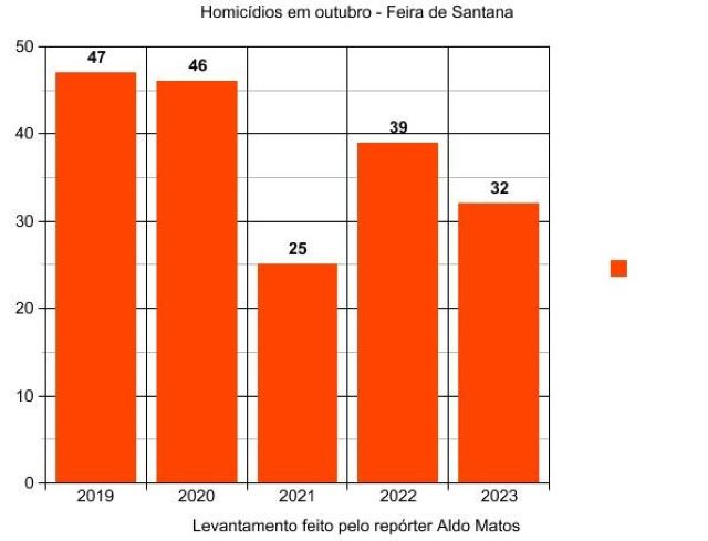 gráfico