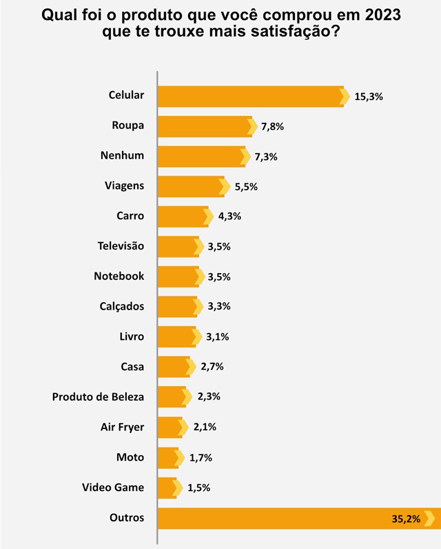 guia dos melhores1