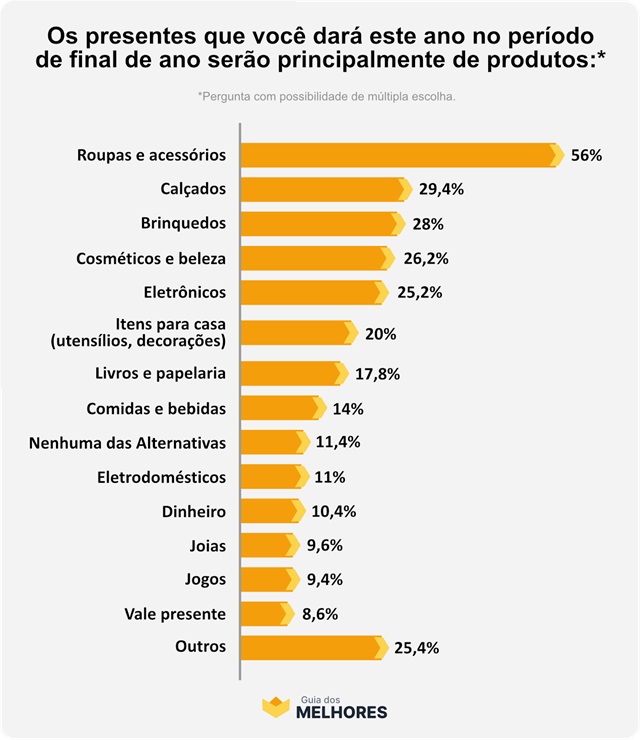 guia dos melhores-