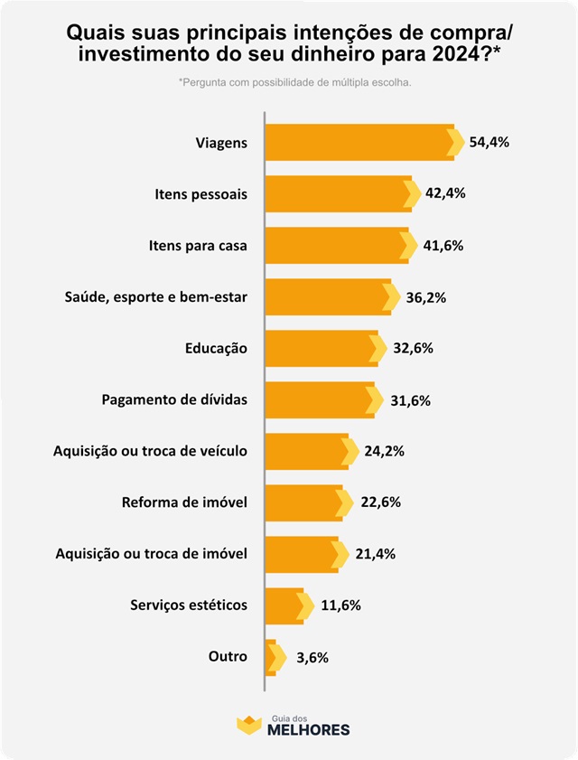 guia dos melhores