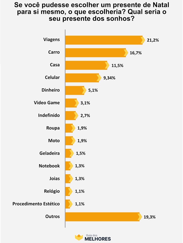 guia dos melhores1