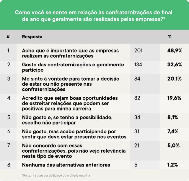 tabela com dados