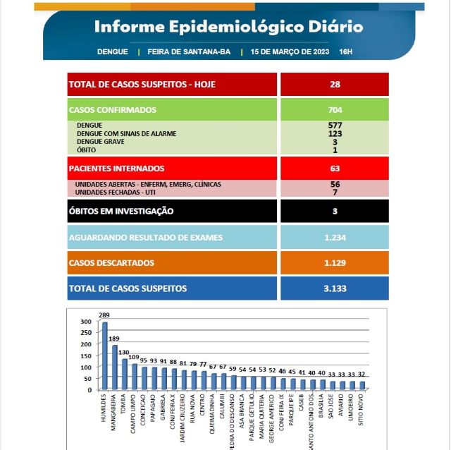 Boletim epidemiológico