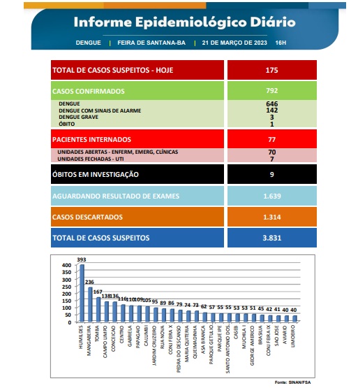 Boletim Epidemiológico