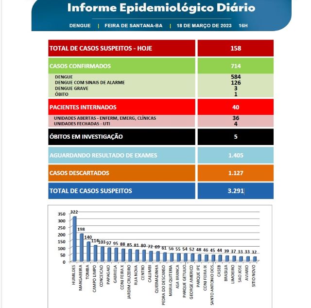 Boletim epidemiológico