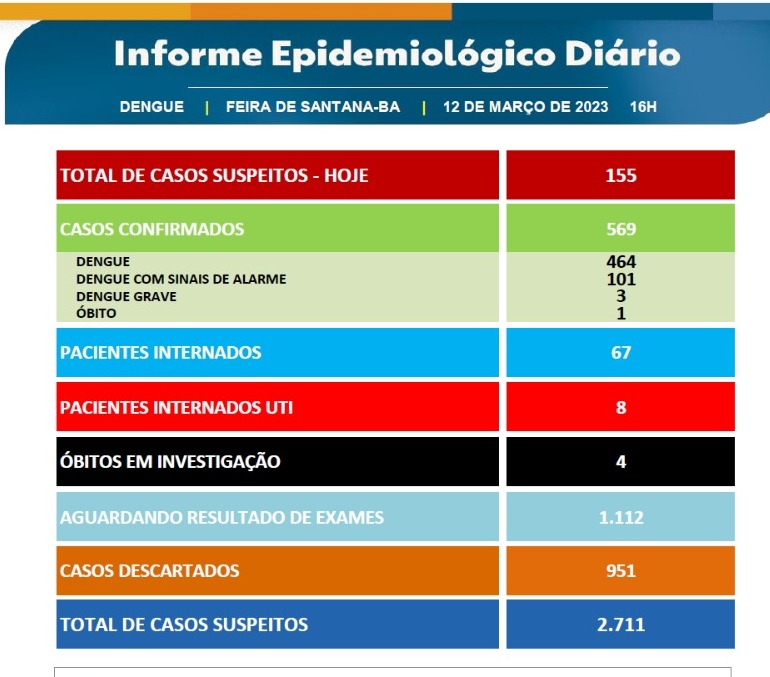 Boletim epidemiológico