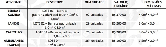 comerciantes na micareta - decreto