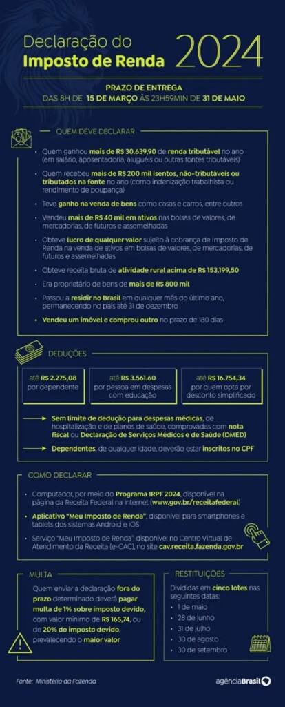 Imposto de Renda