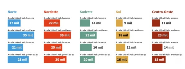 Nordestinos, negros e mulheres são maioria entre jovens que não estudam nem trabalham no Brasil