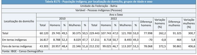 censo 2022