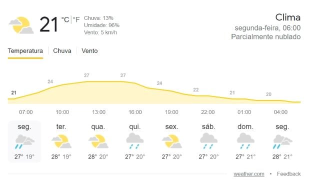 tempo em Feira de santana hoje