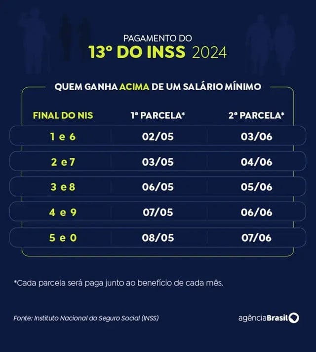 Pagamento do INSS