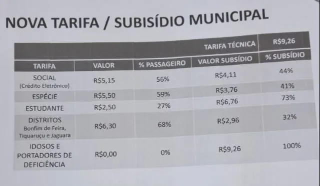 tabela nova tarifa