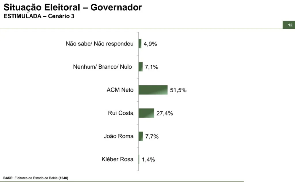 Paraná Pesquisa