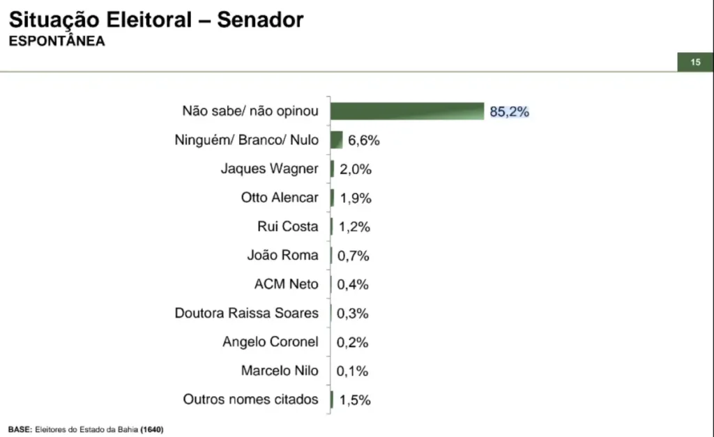 Pesquisa Paraná