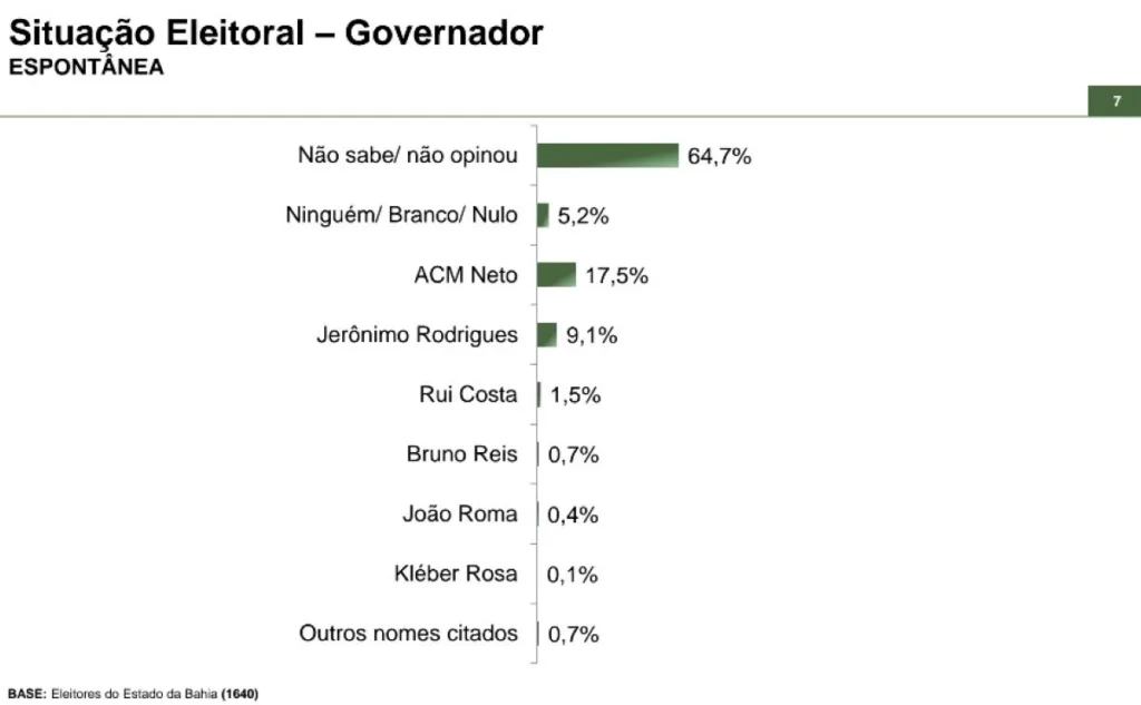 Paraná Pesquisa