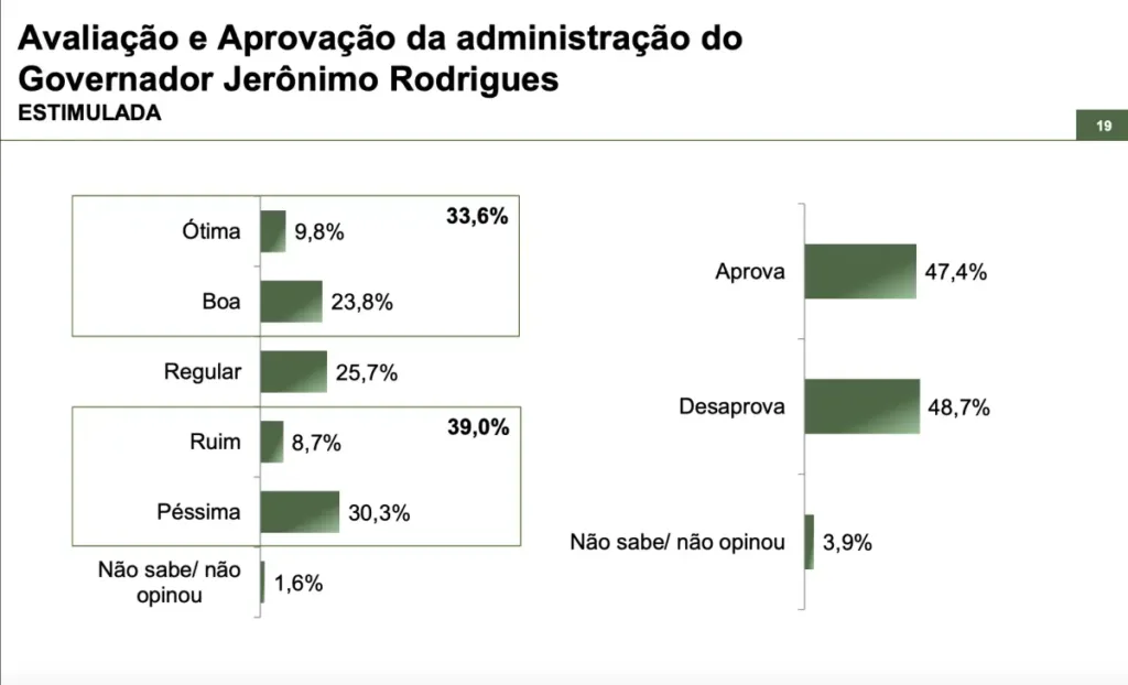 Pesquisa paraná - governo de Jerônimo