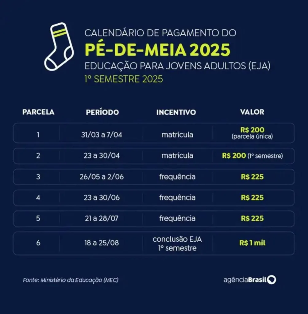 calendário pé-de-meia