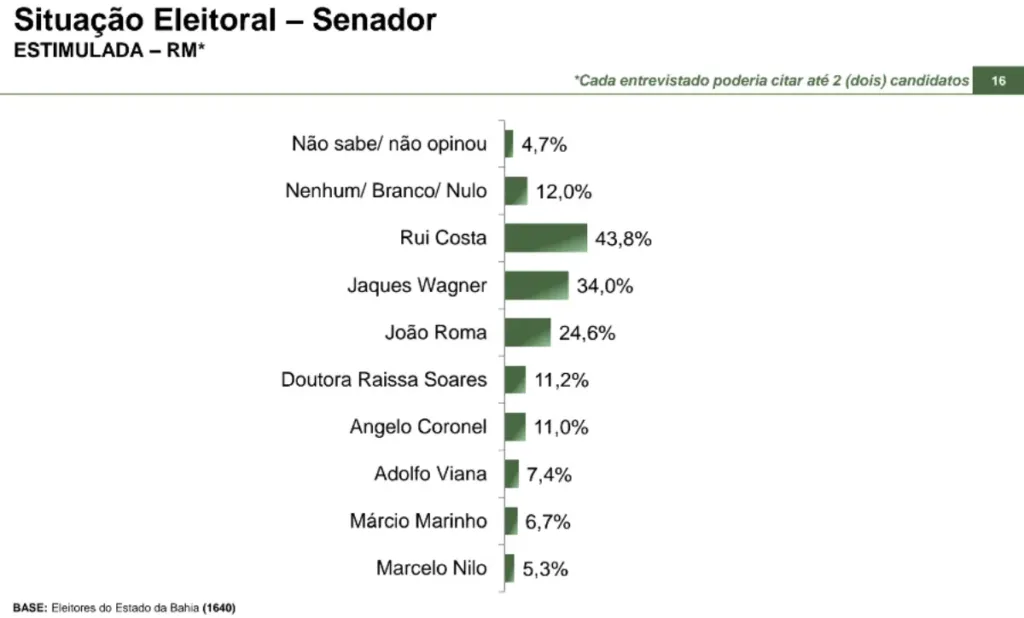 Pesquisa Paraná