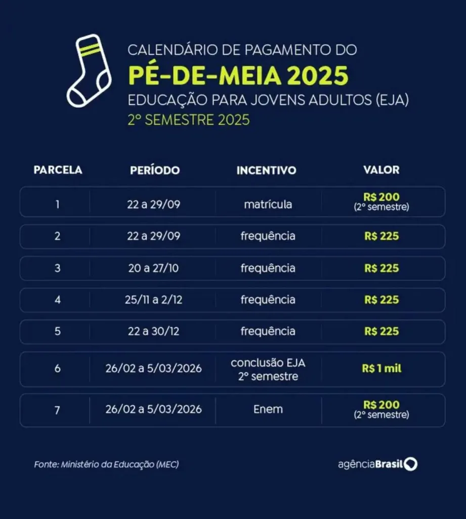 calendário pé-de-meia