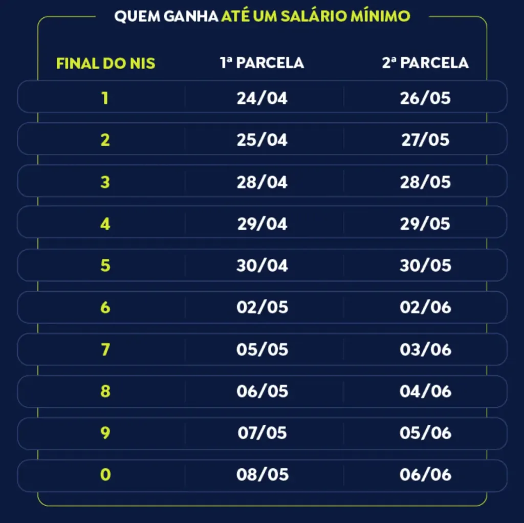 Confira as datas de pagamento - INSS