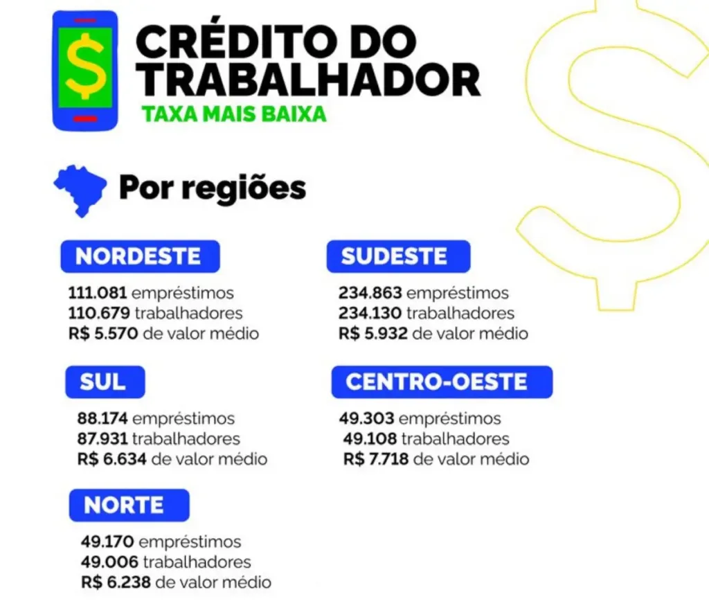 Crédito do Trabalhador