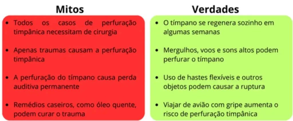 Tímpano - mitos e verdades sobre os ouvidos