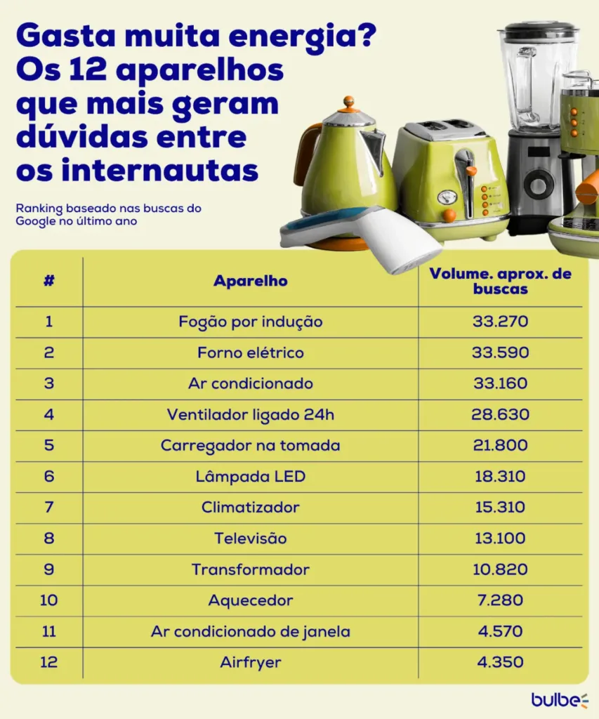 energia elétrica - dados