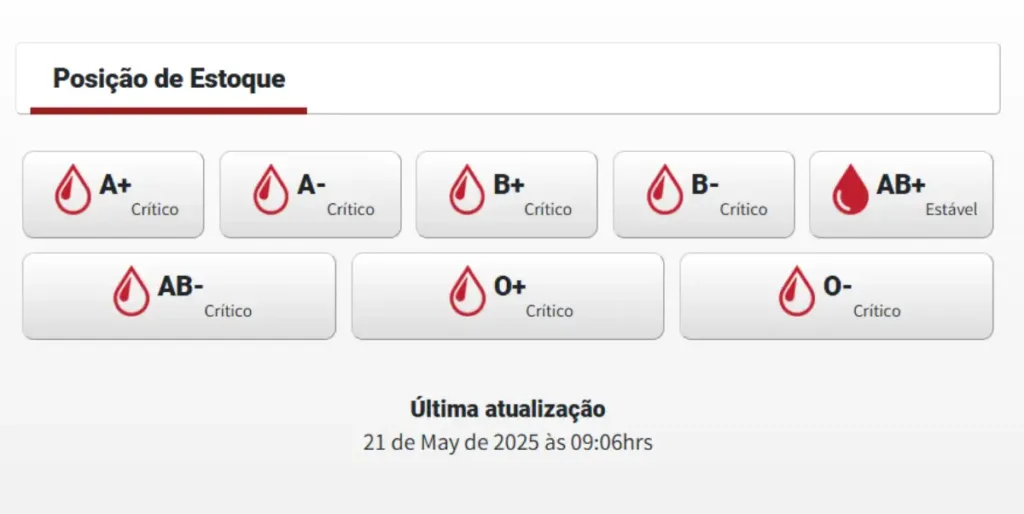 doar sangue - hemoba