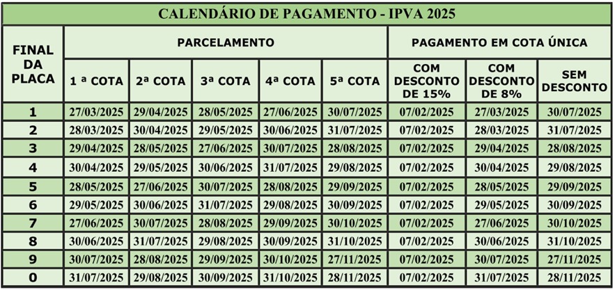 Confira as datas de vencimento do IPVA neste mês de julho