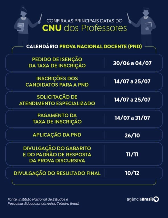 PND - CNU dos professores
