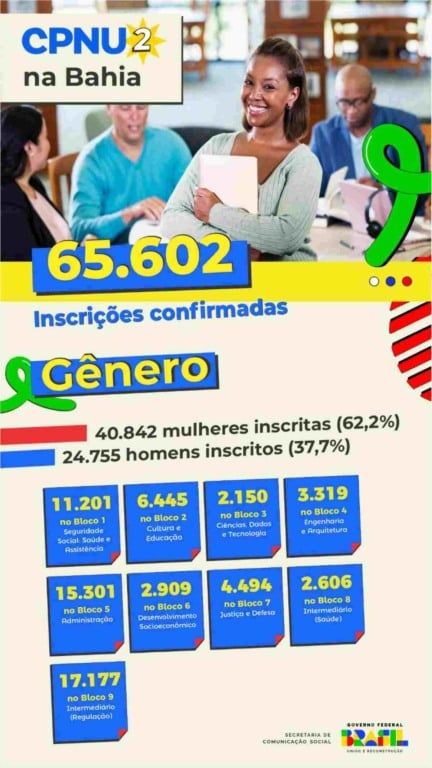 Enem dos Concursos na Bahia