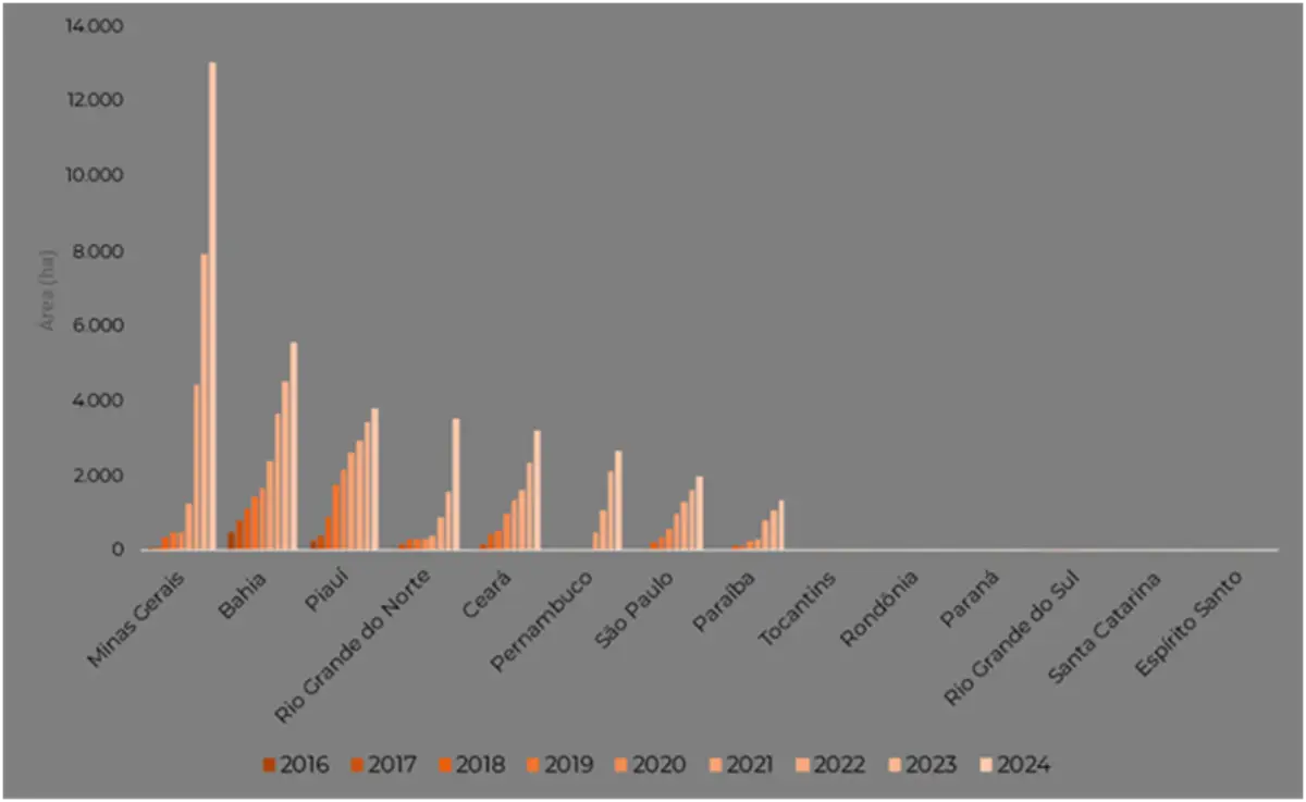 usinas na área de caatinga