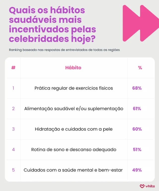 De Cláudia Raia à Ana Maria Braga: ranking revela as celebridades que mais inspiram as pessoas a envelhecer bem