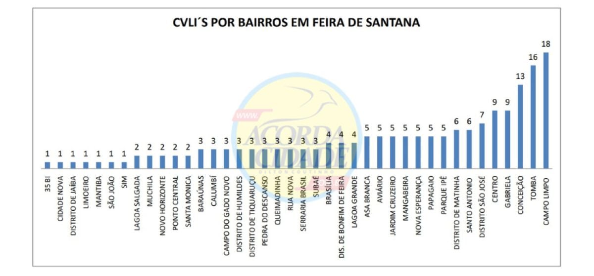 Dados da Polícia Civil