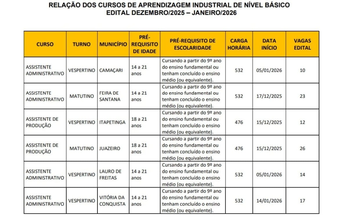 Cursos de aprendizagem industrial 