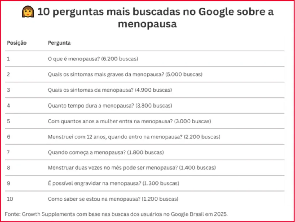 Confira 10 perguntas mais buscadas no Google sobre a menopausa