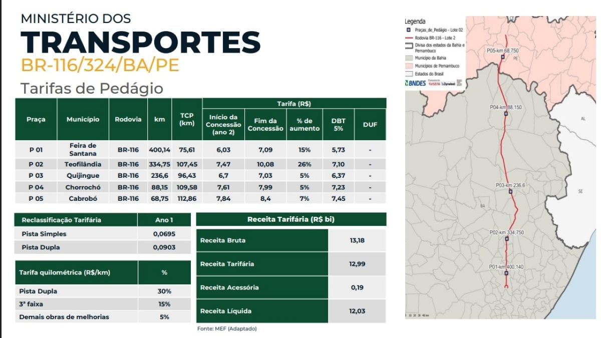 tarifa de pedágio da BR 324
