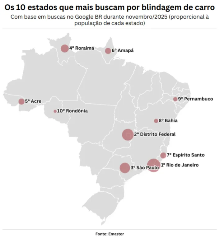 Blindagem de veículos