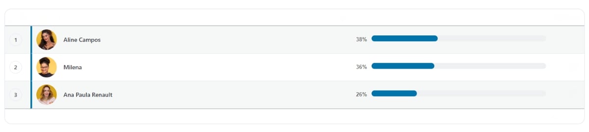 Enquete do Paredão BBB 26 - Portal Acorda Cidade 