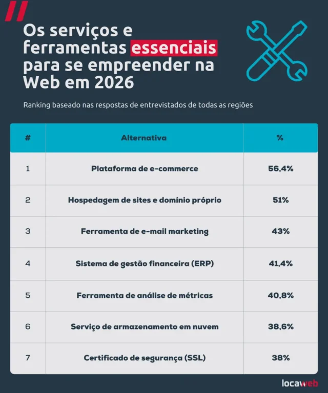 empreender na internet