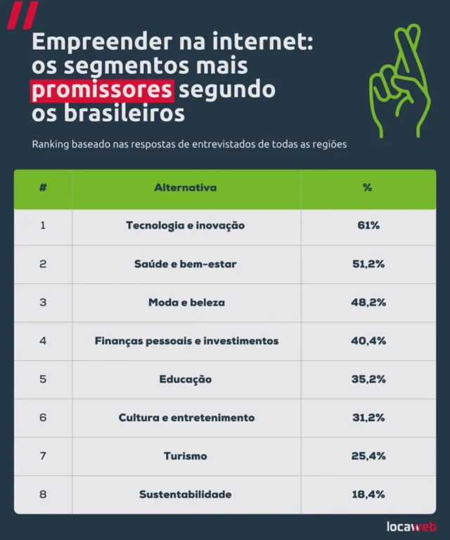 empreender na internet