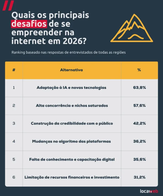 empreender na internet
