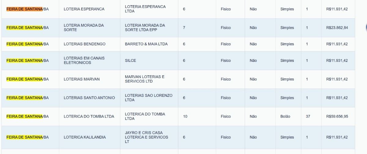 ganhadores da quina da mega sena da virada em feira de santana 2025
