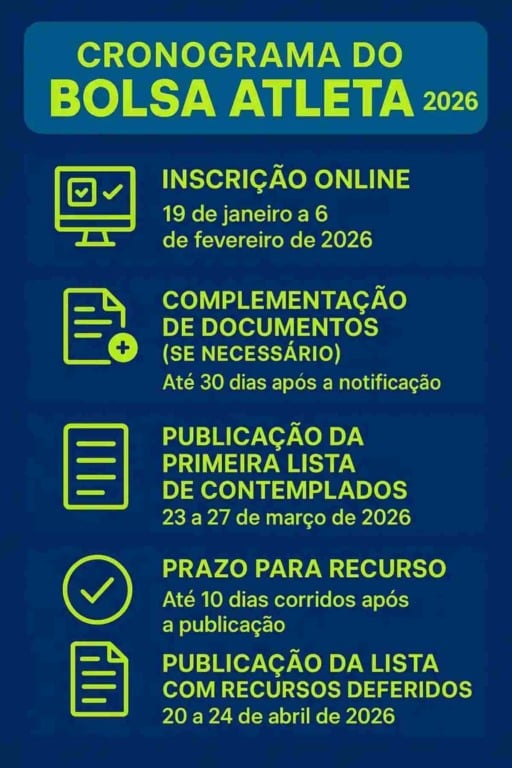 Infográfico Bolsa Atleta