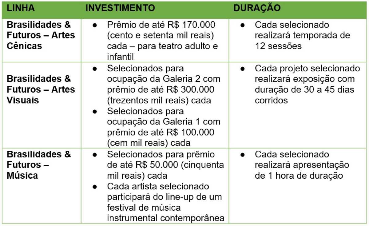 petrobrás projetos culturais