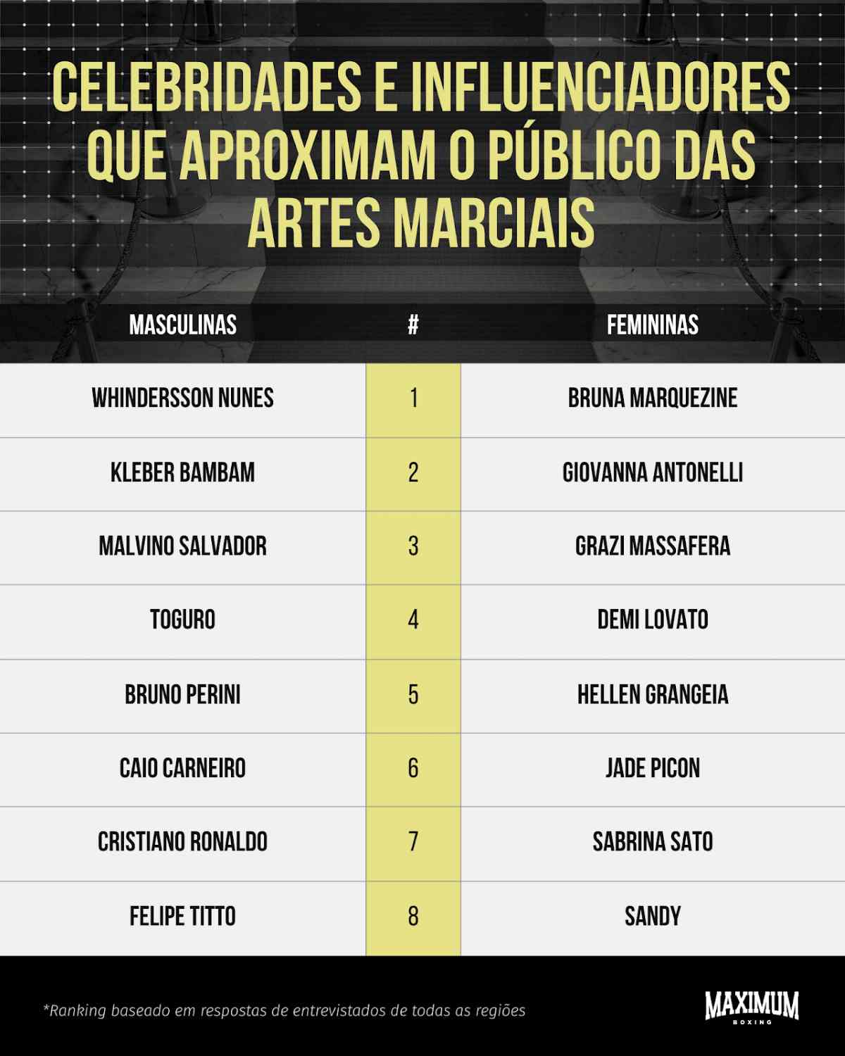 ranking lutadores influenciadores