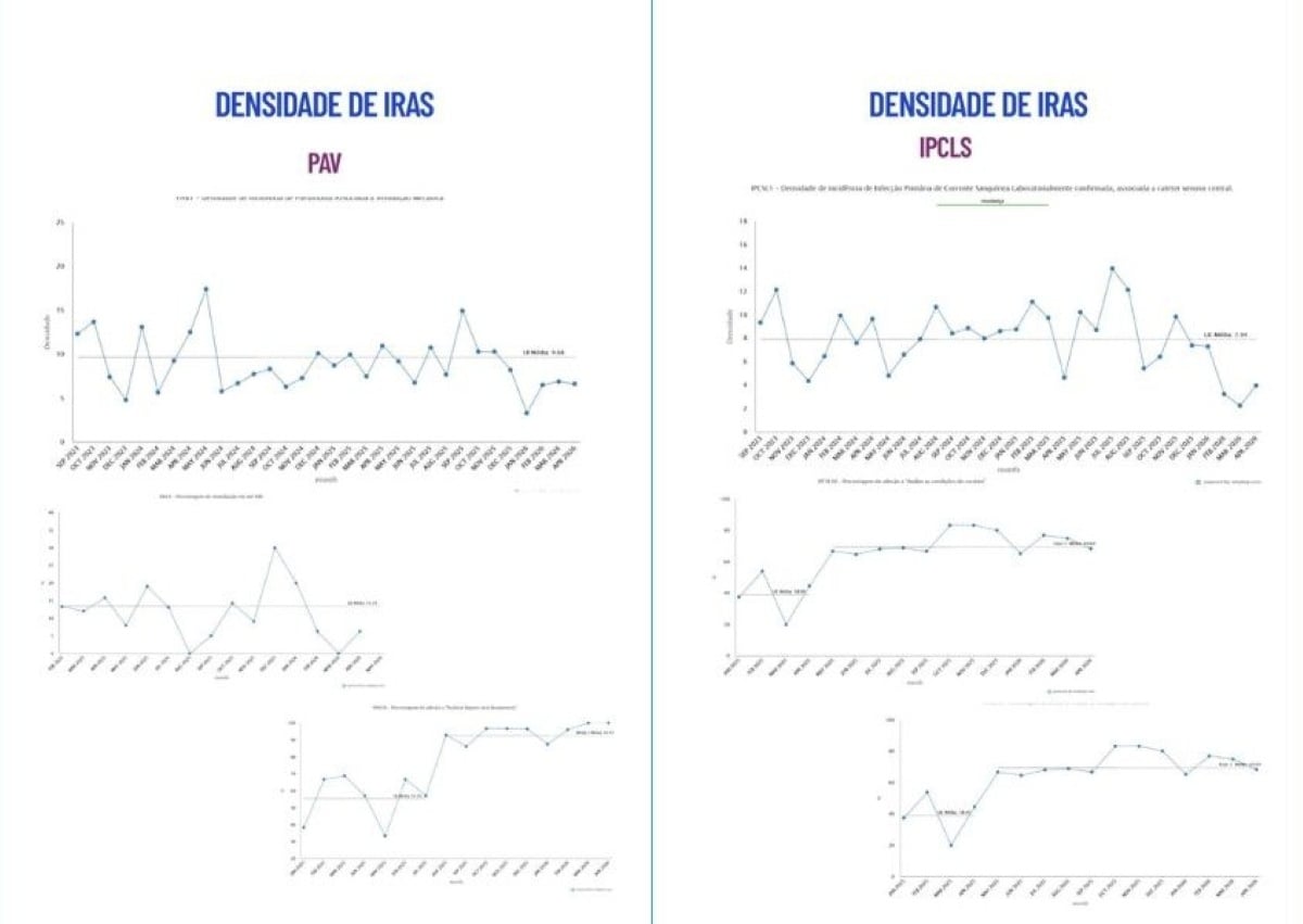 Densidade de Iras PAV IPCLS
