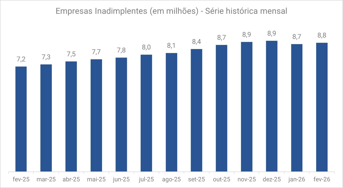 Empresas inadimplentes 2