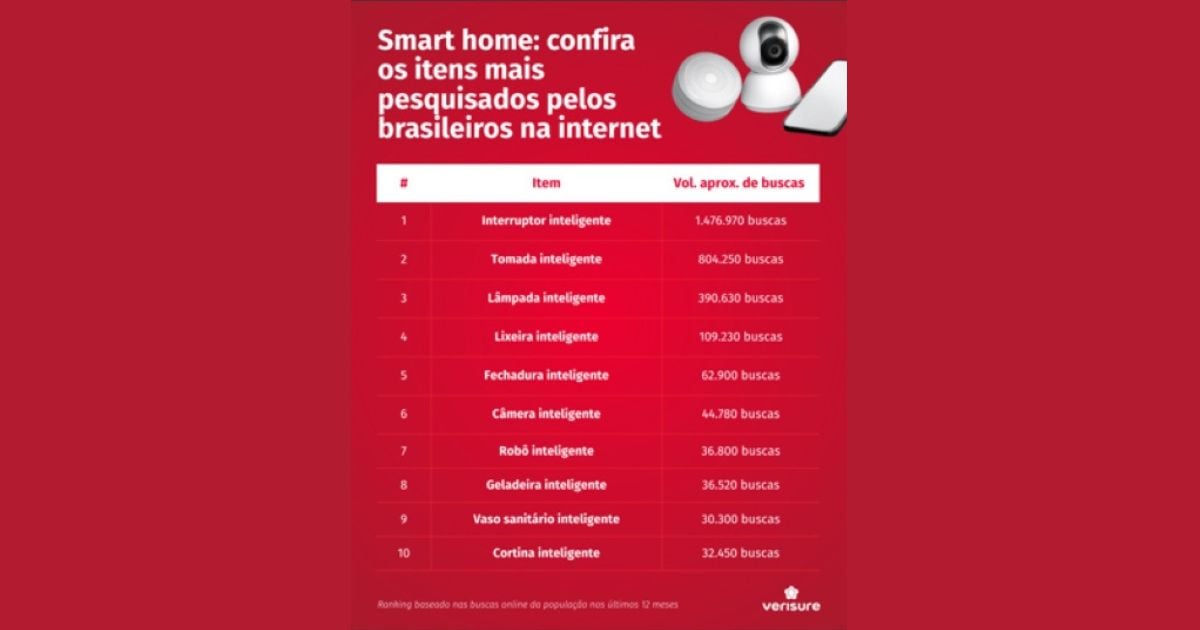 Itens mais pesquisados